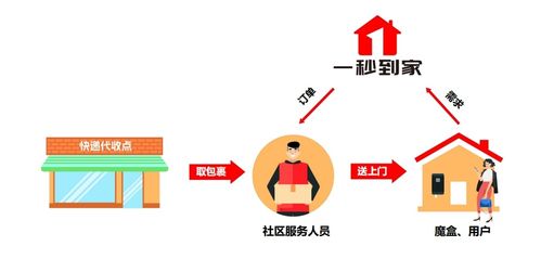 港資股東入股一秒到家，投資咨詢服務(wù)助力公司快速發(fā)展