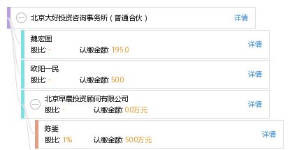 北京大好投資咨詢事務(wù)所 專業(yè)投資咨詢服務(wù)的卓越合作伙伴
