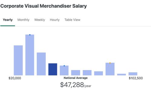 職業(yè)賽道選擇 時(shí)尚營銷、公關(guān)、零售管理與互聯(lián)網(wǎng)商品銷售對比分析